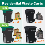 Resident waste carts