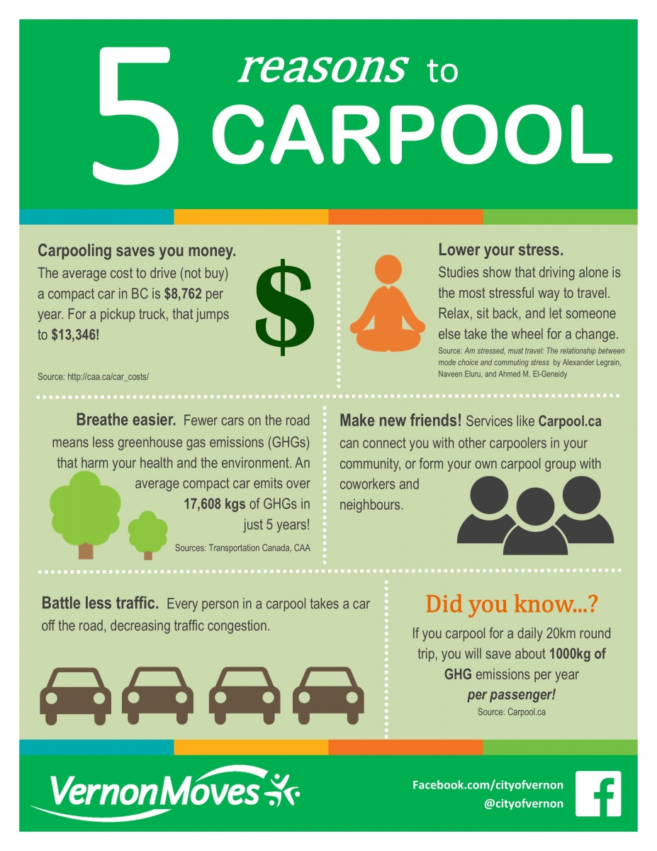 Driving & Carpooling