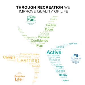 Recreation Quality of Life